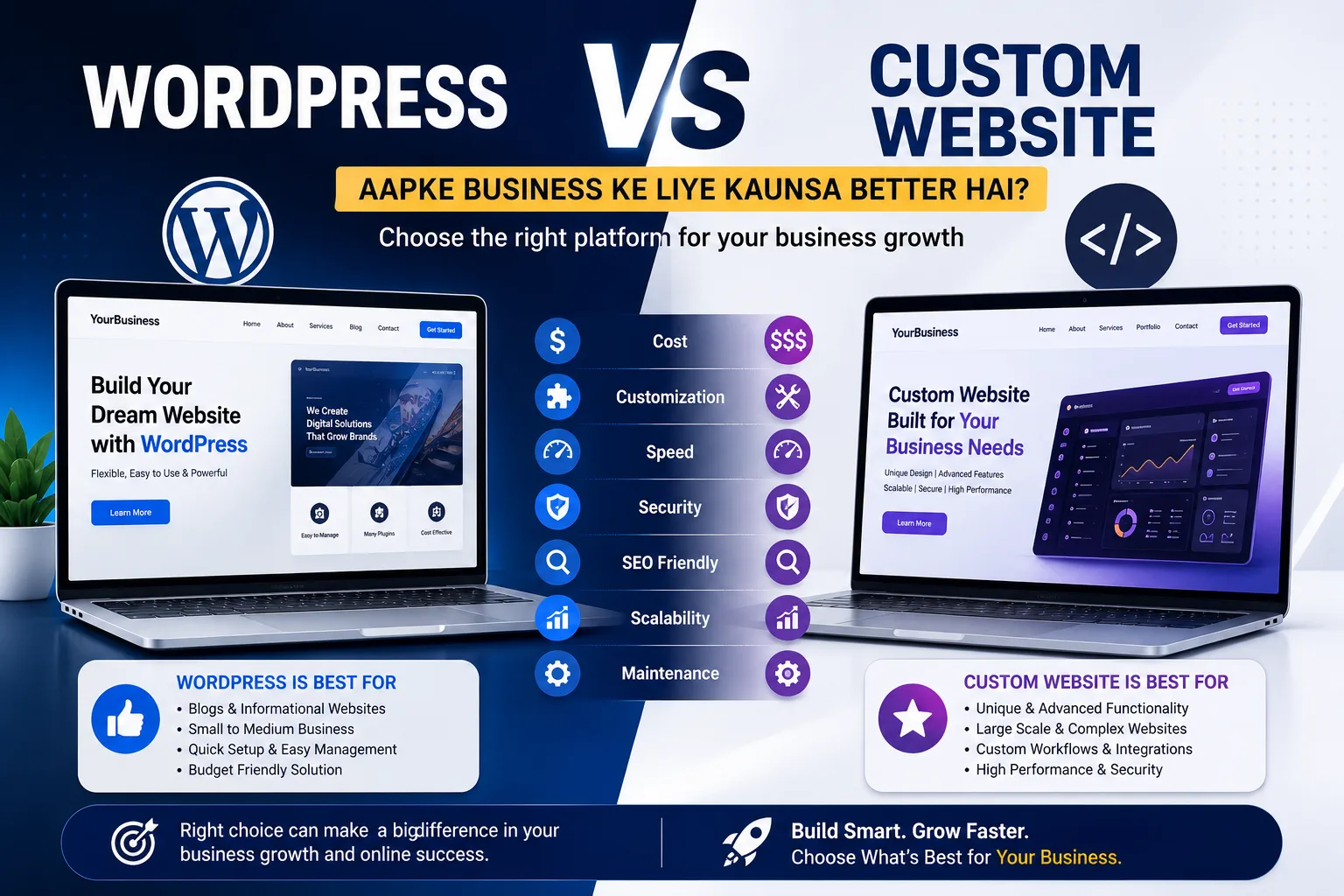 WordPress vs Custom Website: Aapke Business Ke Liye Kaunsa Better Hai?
