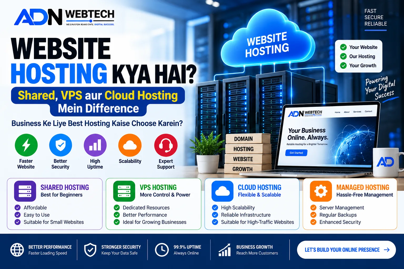Website Hosting Kya Hai? Shared, VPS aur Cloud Hosting Mein Difference